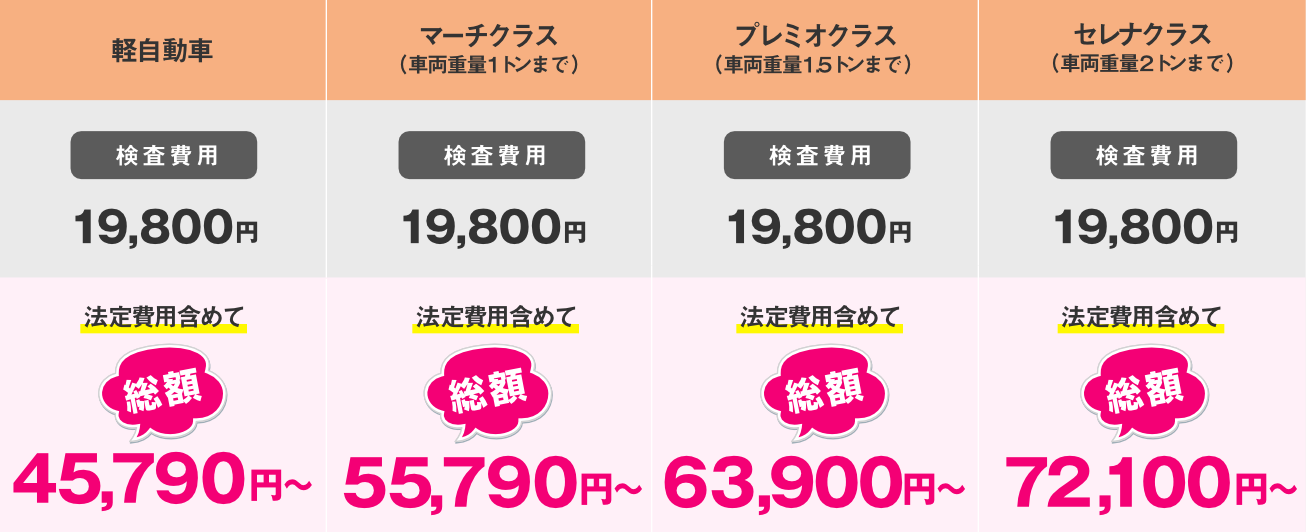 車検料金表