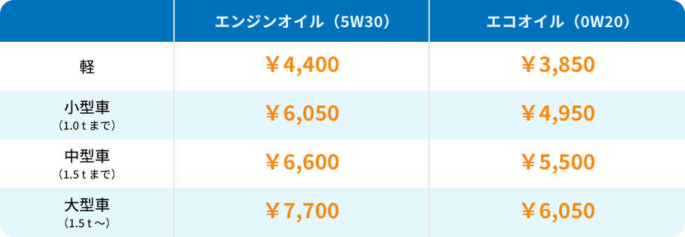 オイル交換価格表