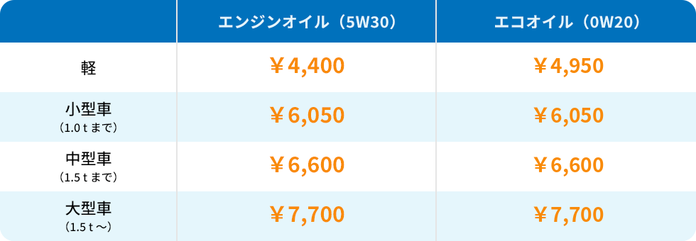 オイル交換価格表